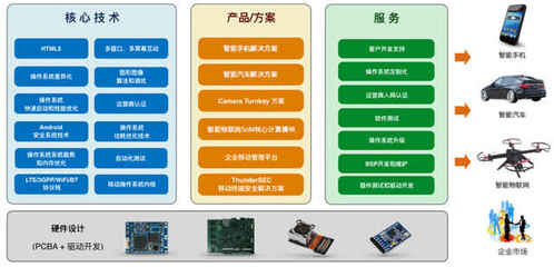 技術服務獨步天下 高通加持下，這家AI公司憑何“拽”出天際？