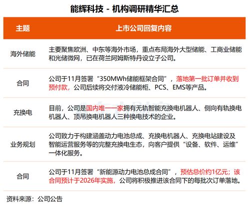 機構調研丨技術驅動，多元布局 這家公司晶圓載具獲突破，基因測序與智能制造協同發展